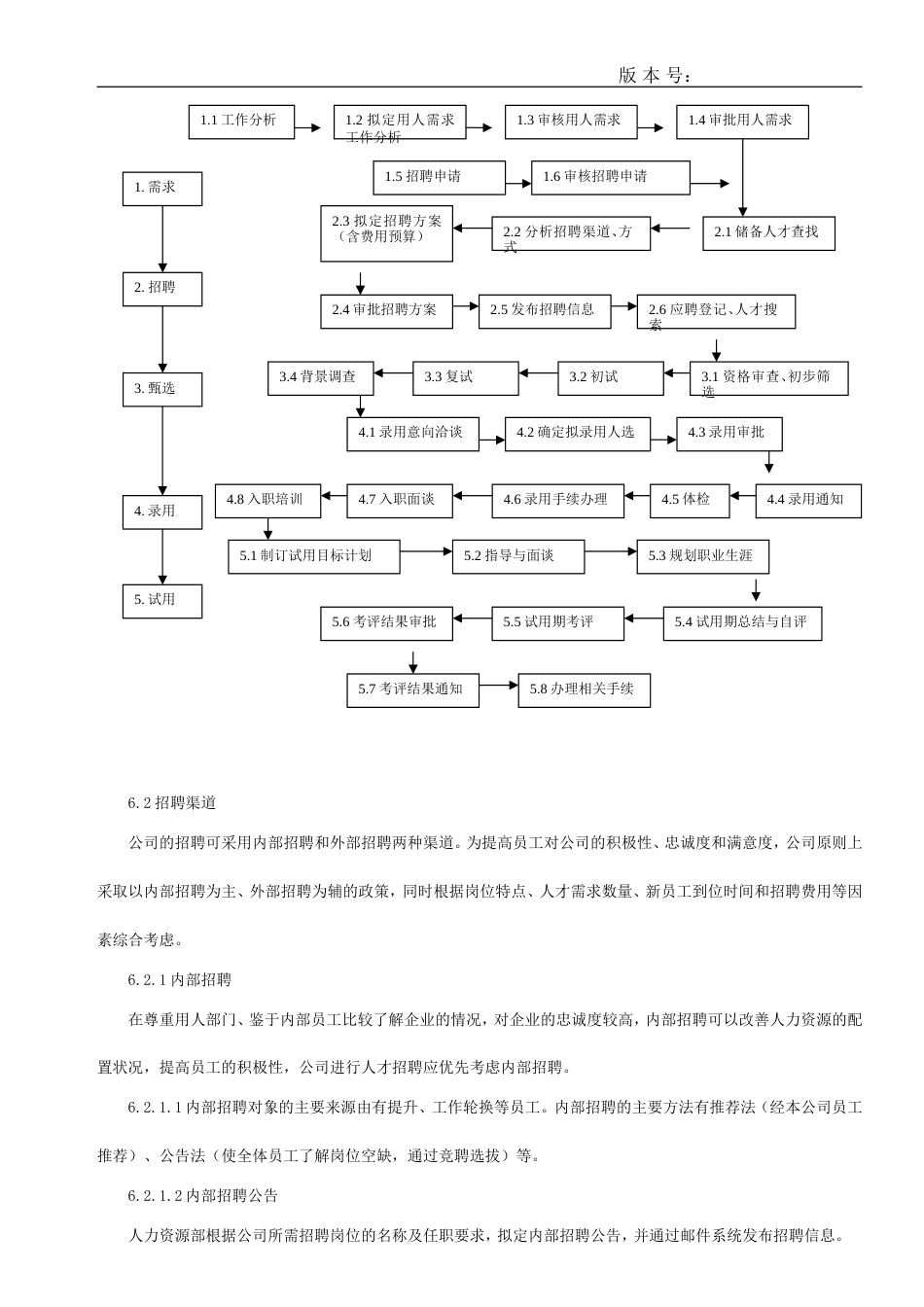 员工招聘与录用管理制度[12页]_第3页