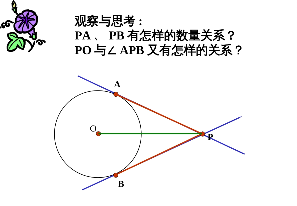 圆的切线长定理(优秀课件)[21页]_第3页