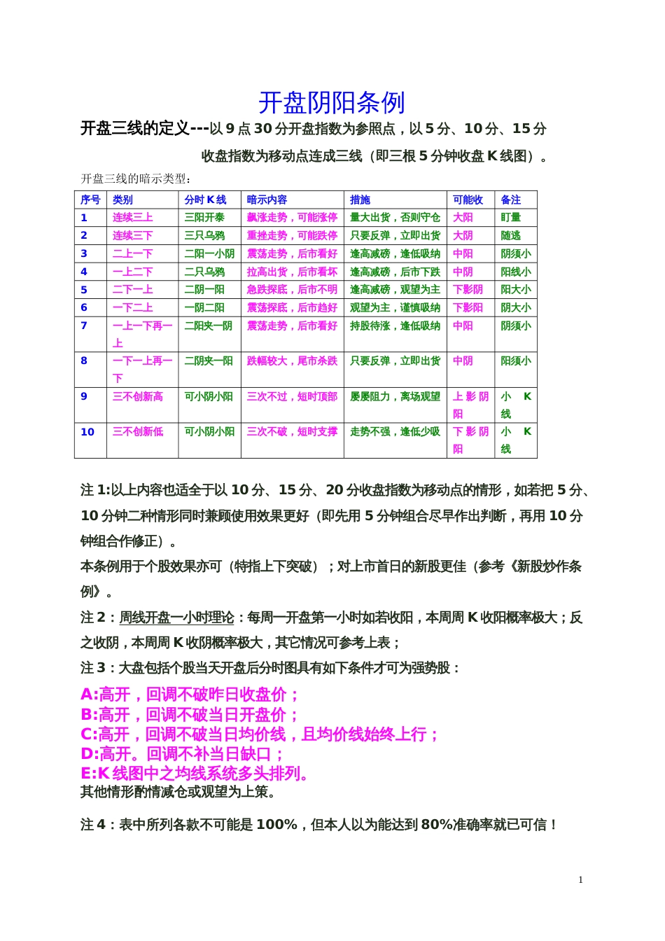 张宝珑秘籍[76页]_第1页