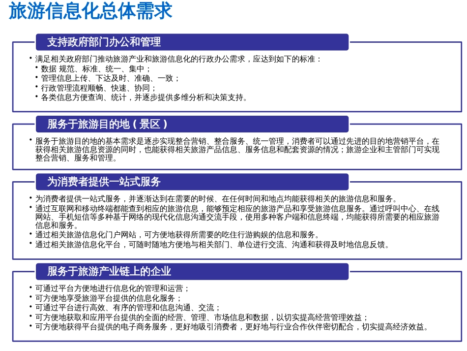 智慧旅游[62页]_第3页