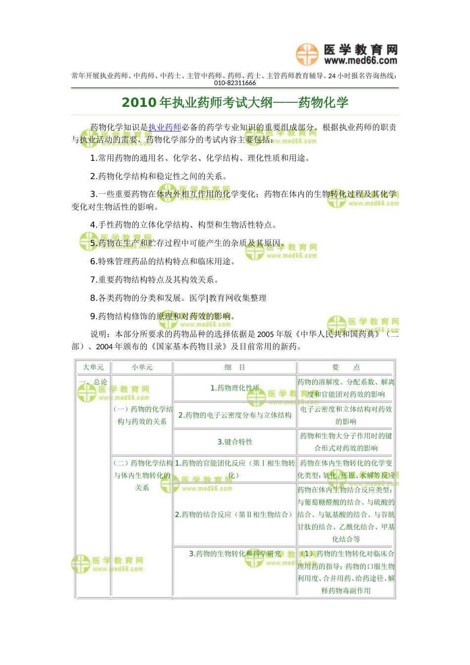 执业药师考试大纲——药物化学[13页]_第1页