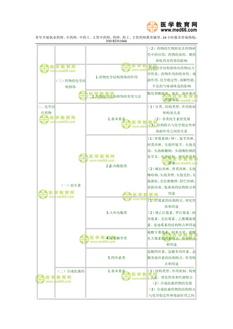 执业药师考试大纲——药物化学[13页]_第2页