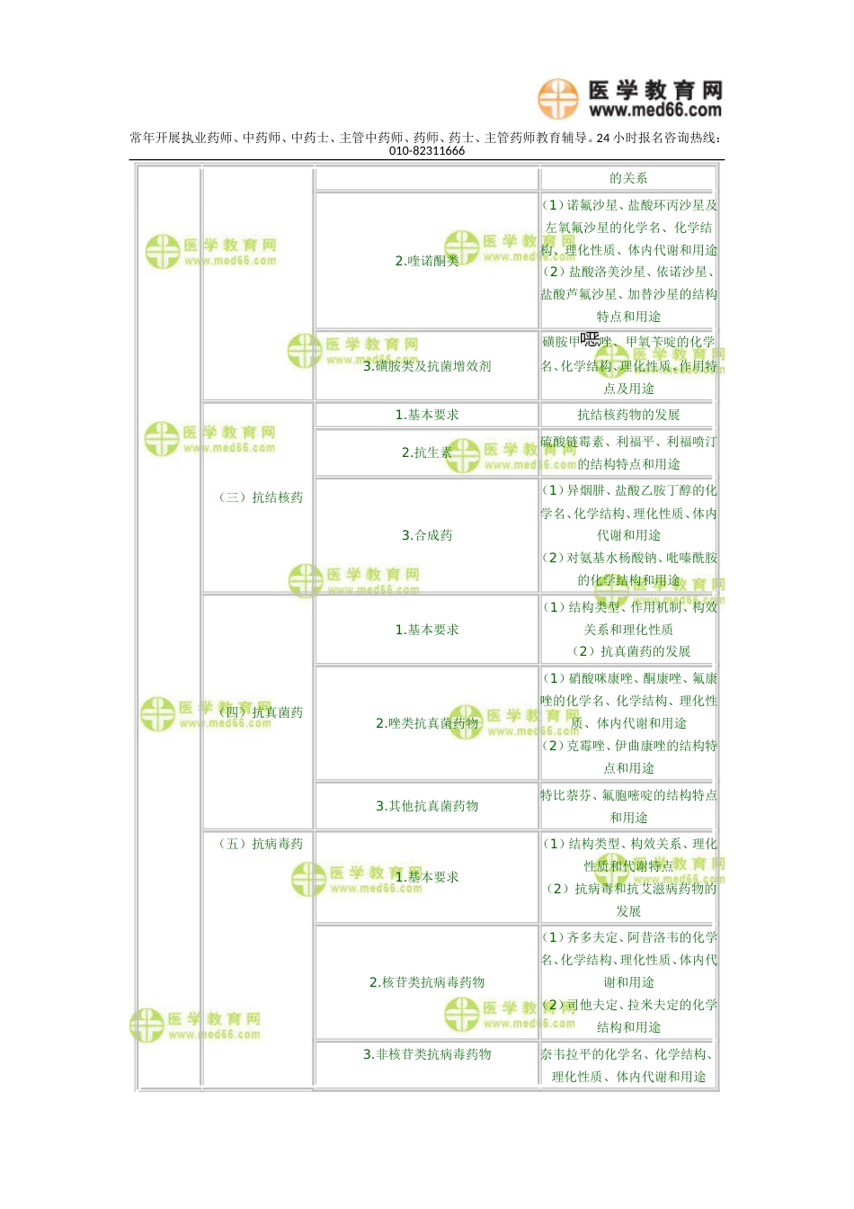 执业药师考试大纲——药物化学[13页]_第3页