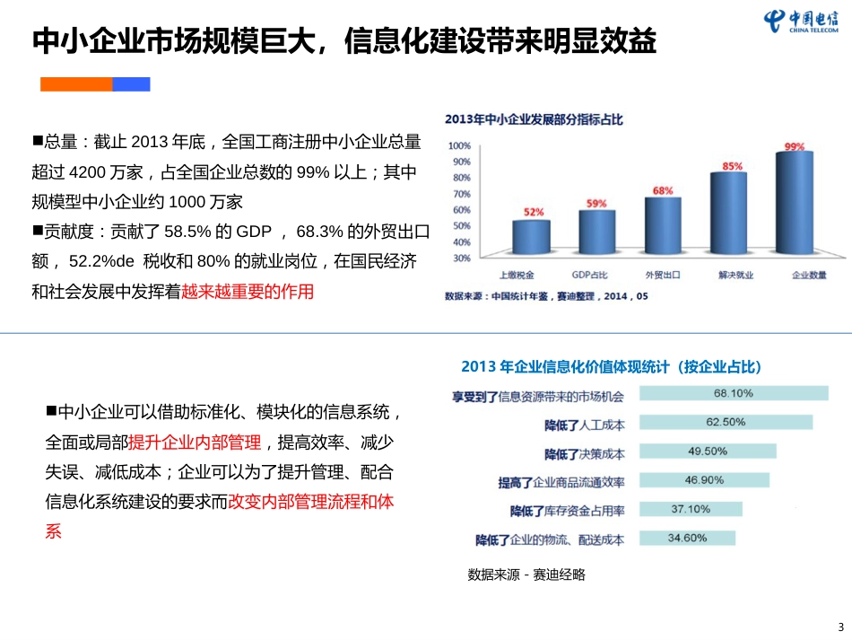 中国电信智慧企业解决方案汇总版0613yz_第3页