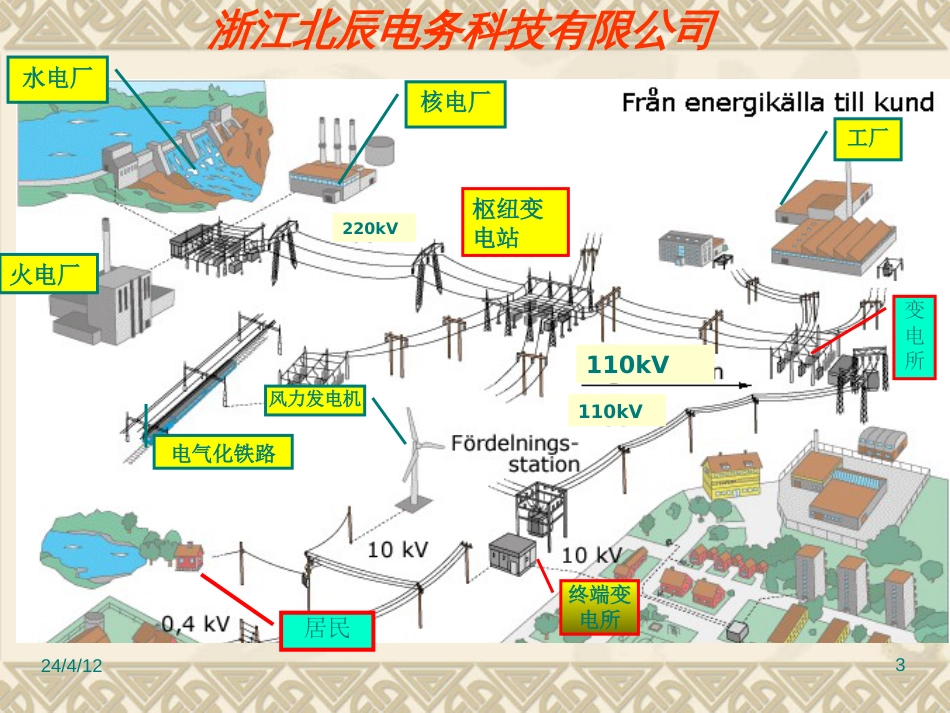 最全的高压电气设备培训_第3页