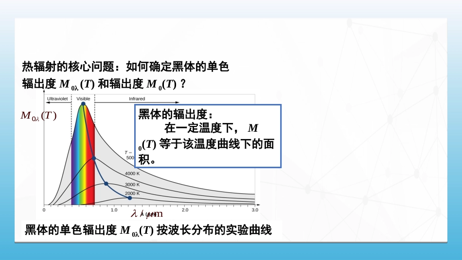 (87)--7.2.2黑体辐射的实验规律_第1页