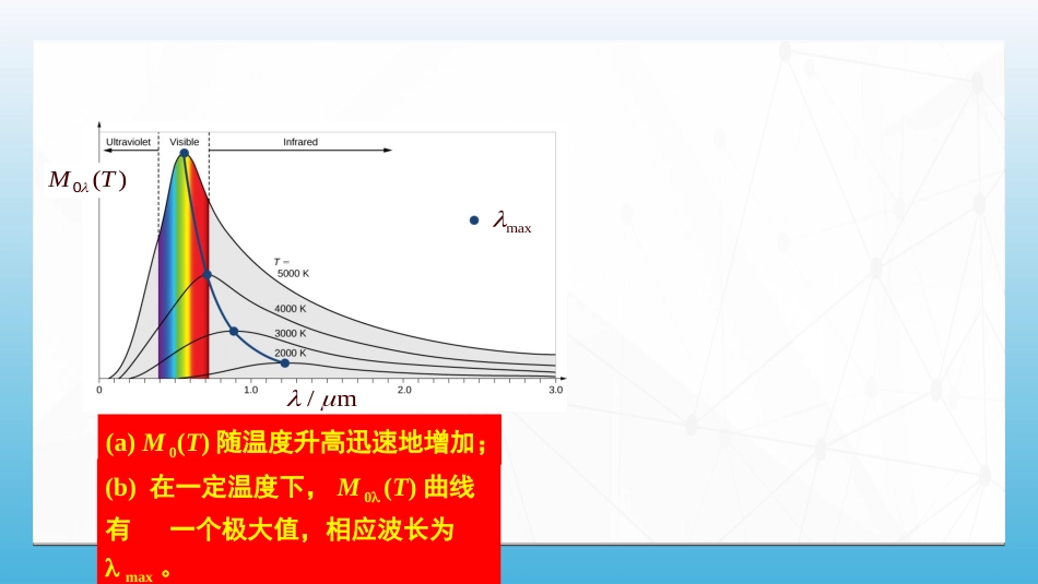 (87)--7.2.2黑体辐射的实验规律_第2页