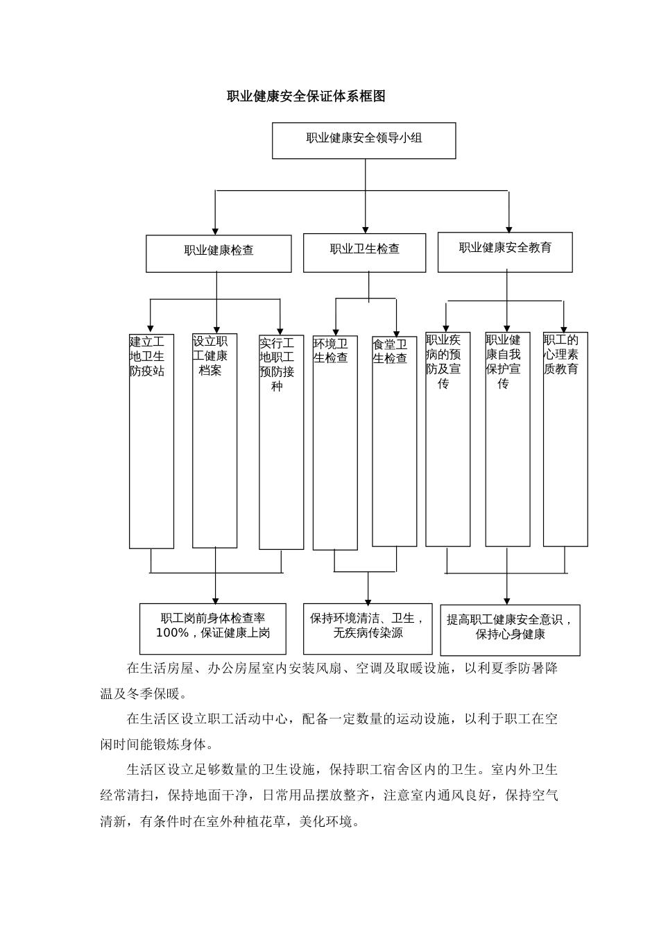 职业健康安全管理体系及保证措施[8页]_第2页