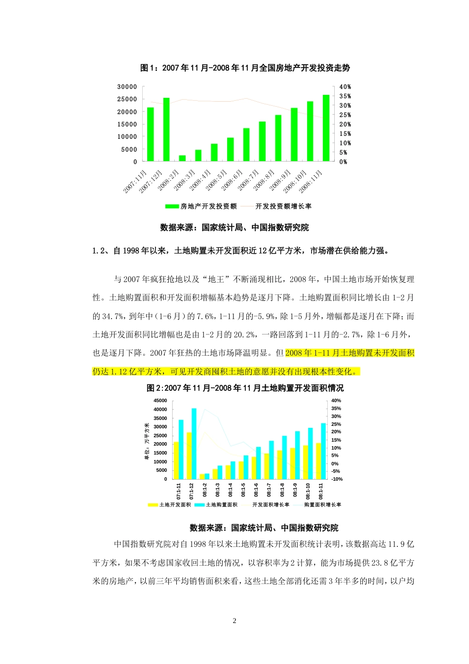 中国房地产市场回顾和2009年预测_第2页