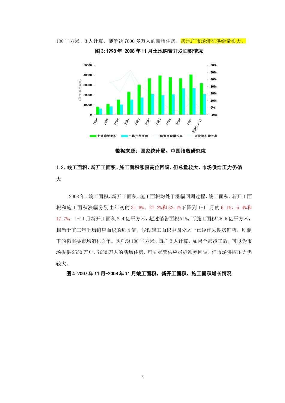 中国房地产市场回顾和2009年预测_第3页