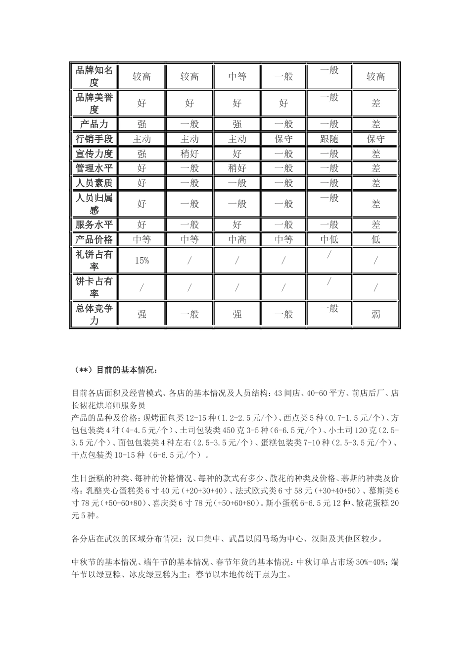 整理烘焙公司经营计划书资料_第2页