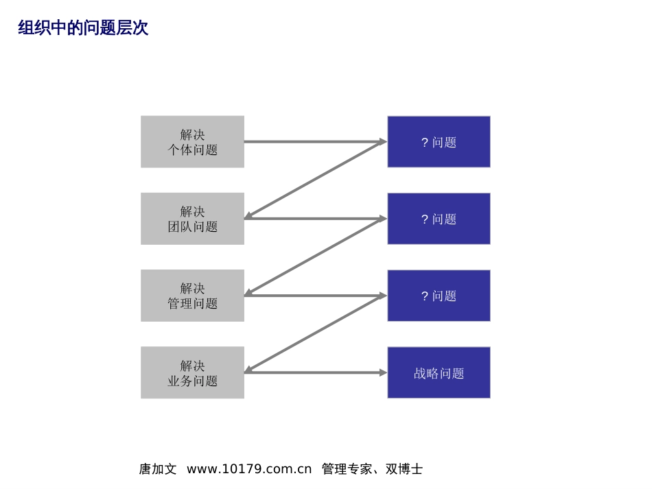 组织设计与变革组织能力[88页]_第2页