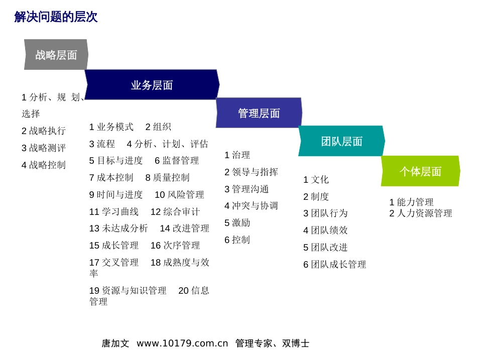 组织设计与变革组织能力[88页]_第3页