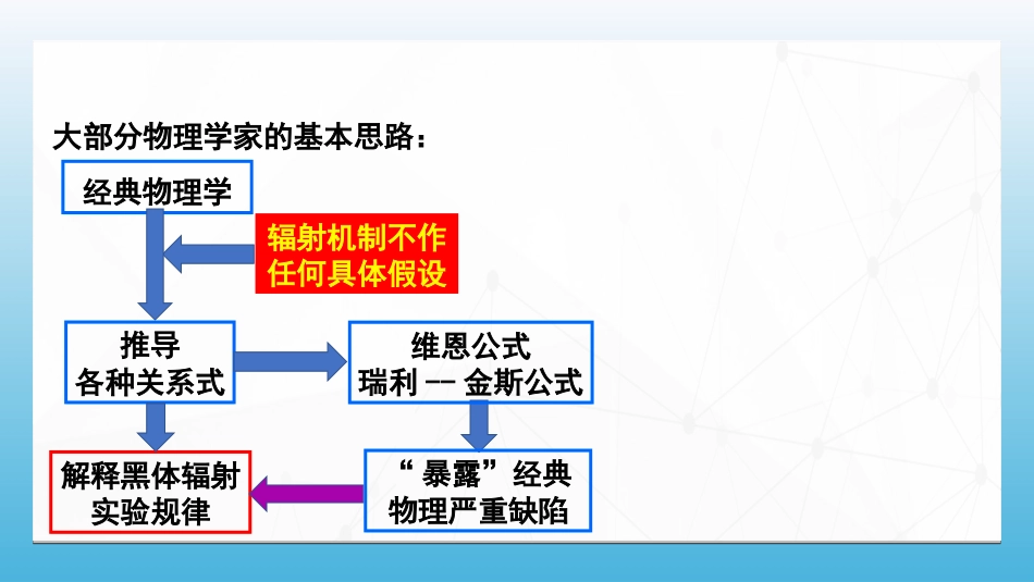 (88)--7.2.3普朗克的能量子假说_第2页