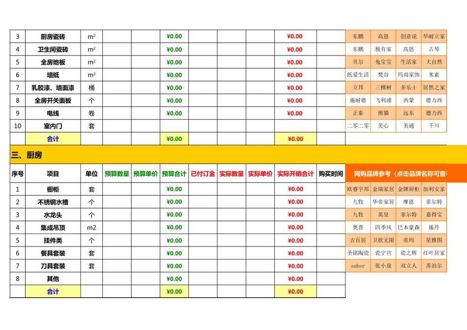 装修预算表含超详细的参考装修清单[3页]_第2页