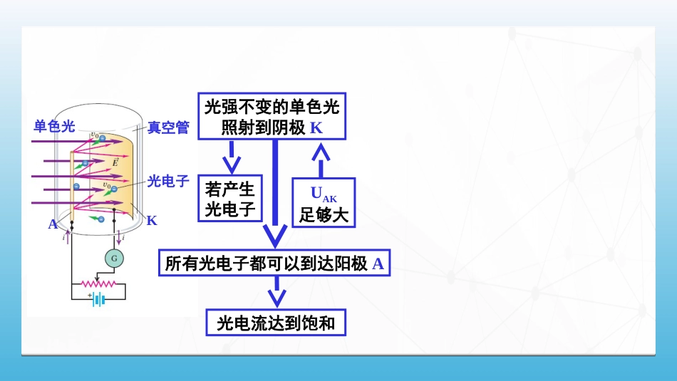 (89)--7.3.1光电效应的实验规律_第3页