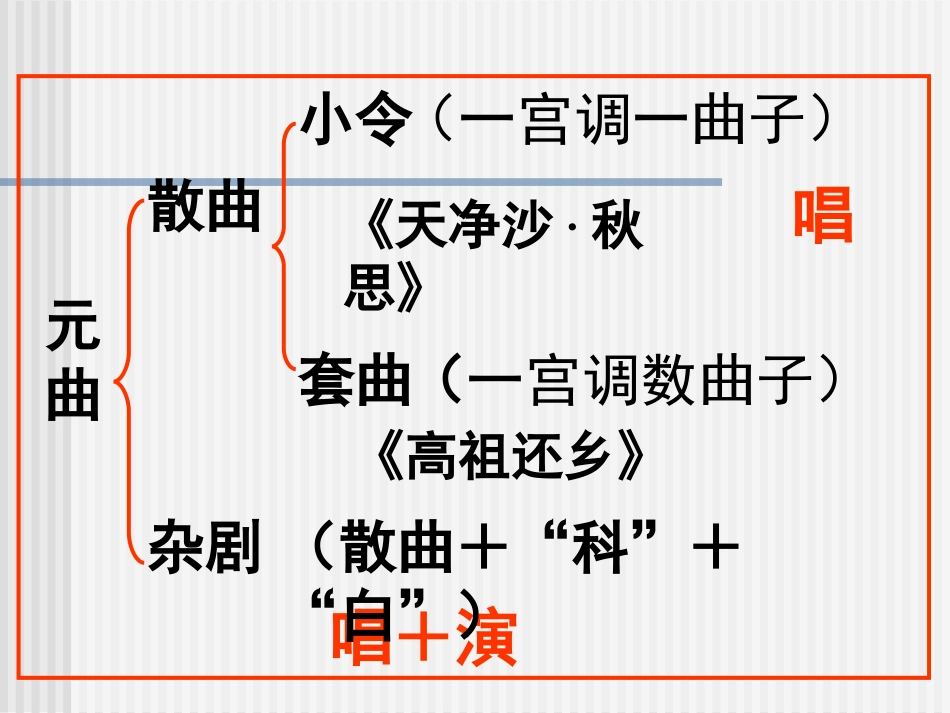 元曲的基本常识_第3页