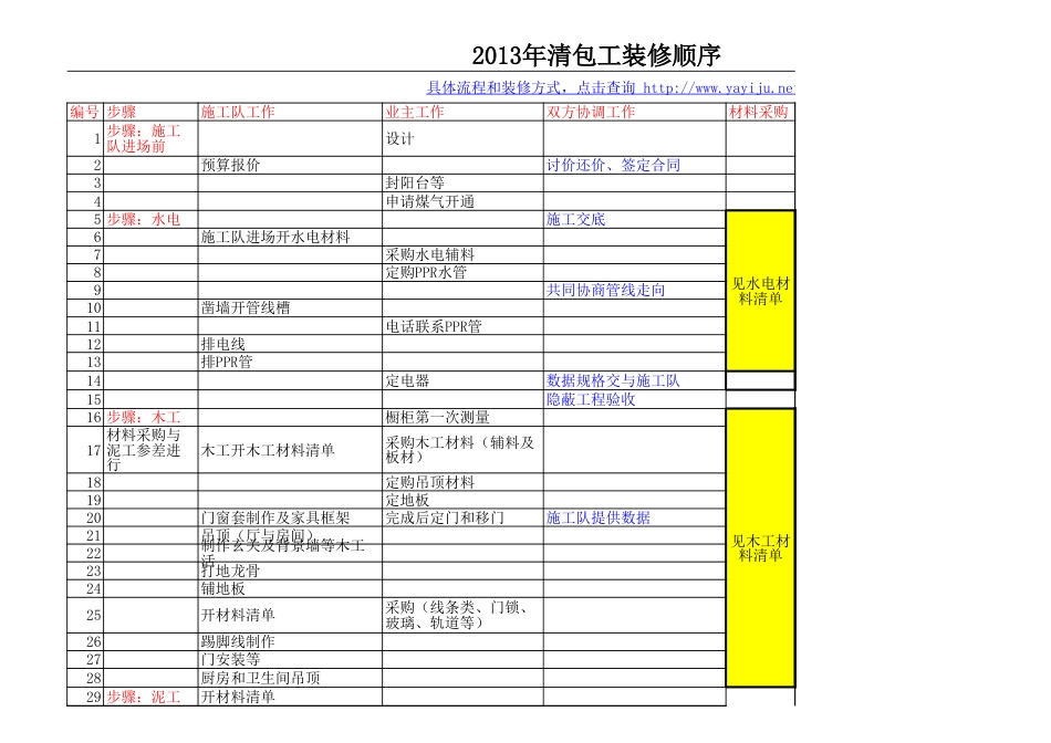 最全最详细装修预算清单表[9页]_第1页