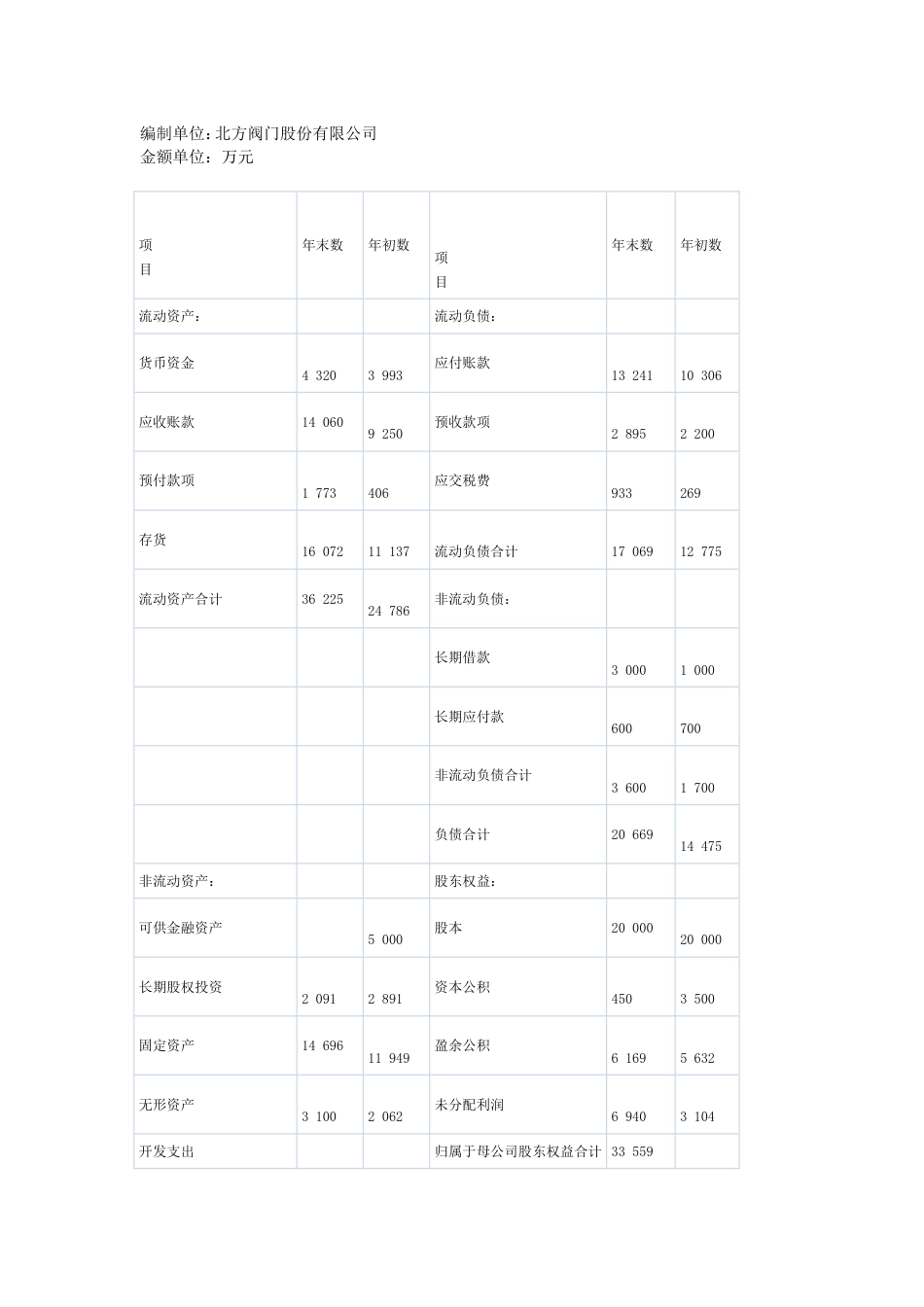 注会综合阶段真题和答案_第3页