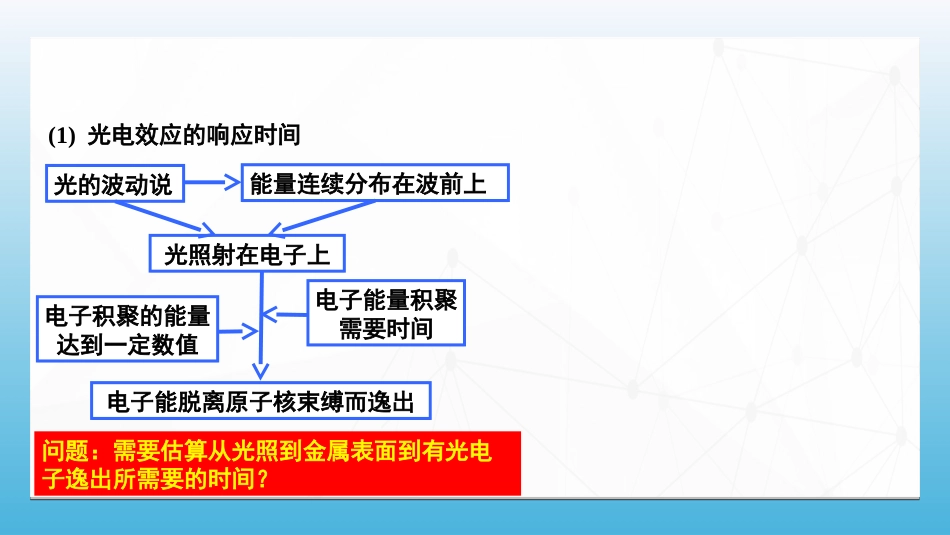 (90)--7.3.2爱因斯坦的光量子论_第2页