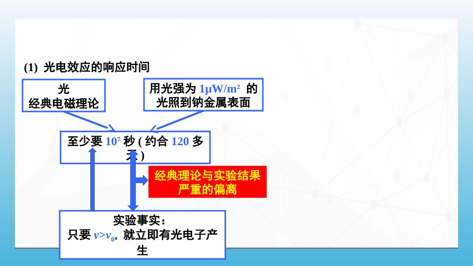 (90)--7.3.2爱因斯坦的光量子论_第3页