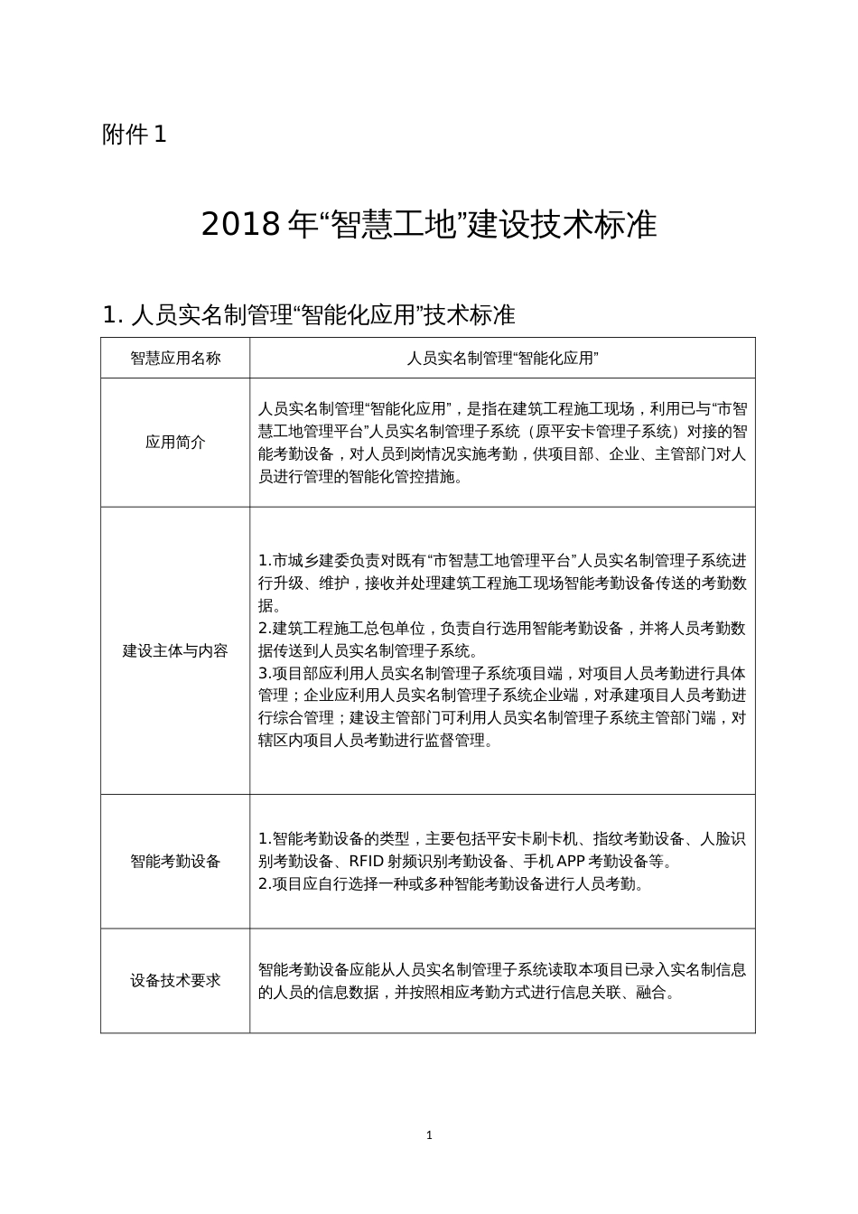 重庆智慧工地建设技术标准_第1页