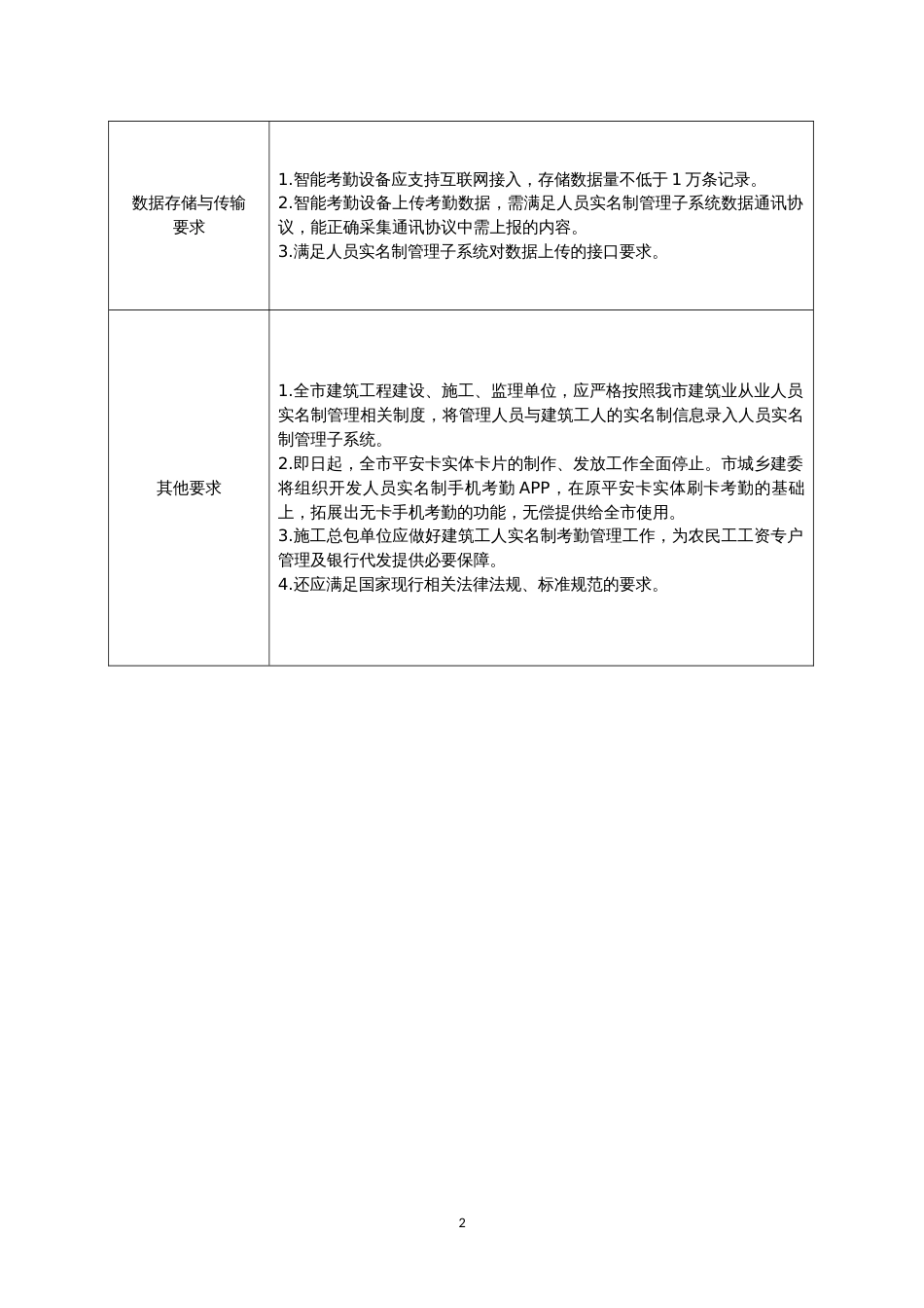 重庆智慧工地建设技术标准_第2页