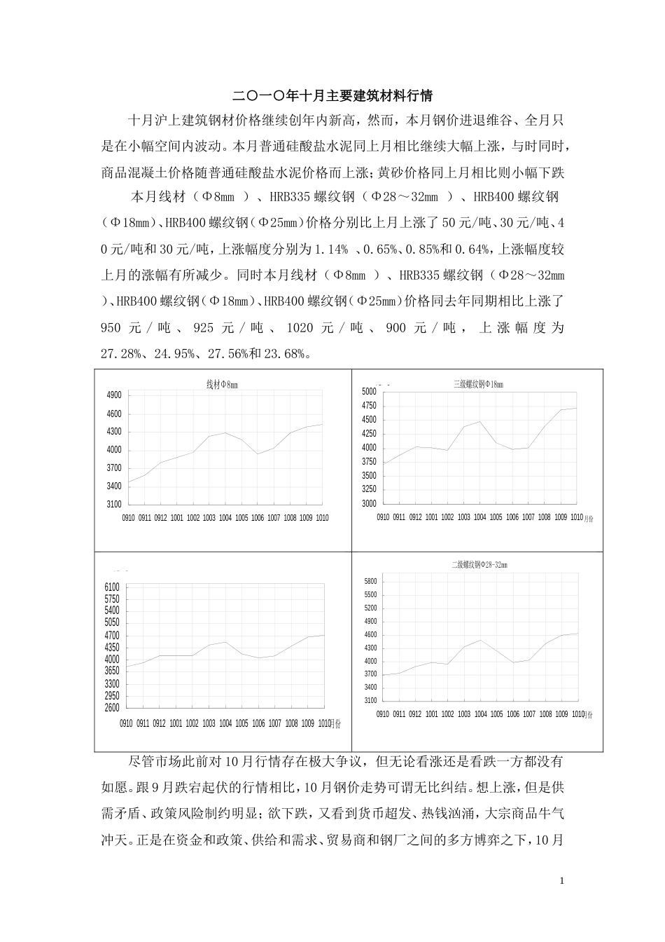 主要建筑材料行情_第1页