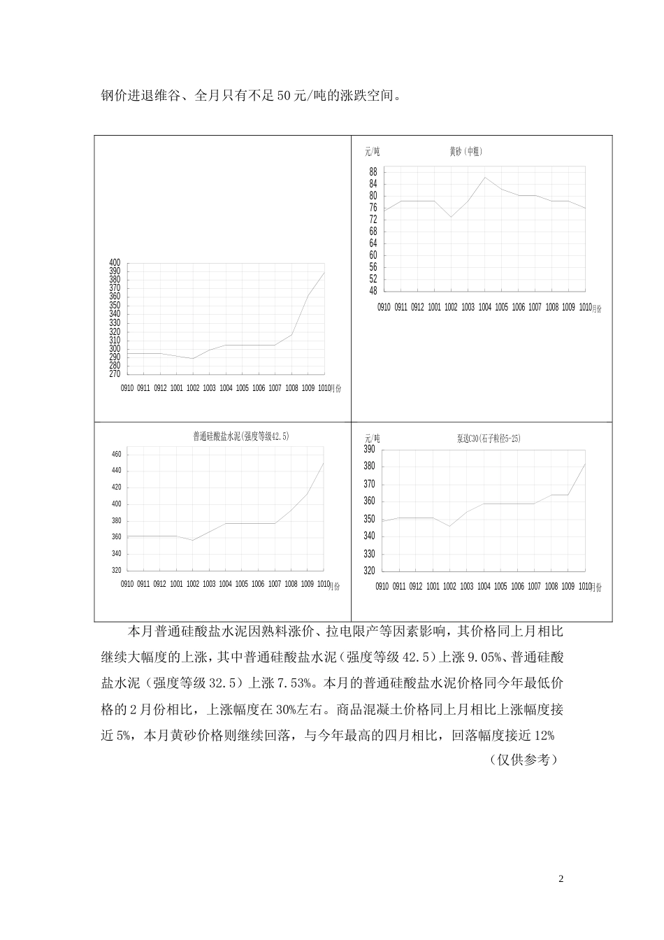 主要建筑材料行情_第2页