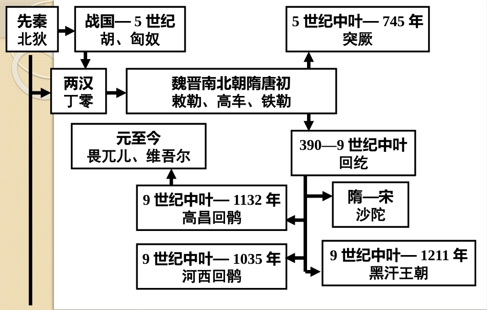 中国民族史教案5.1x_第2页