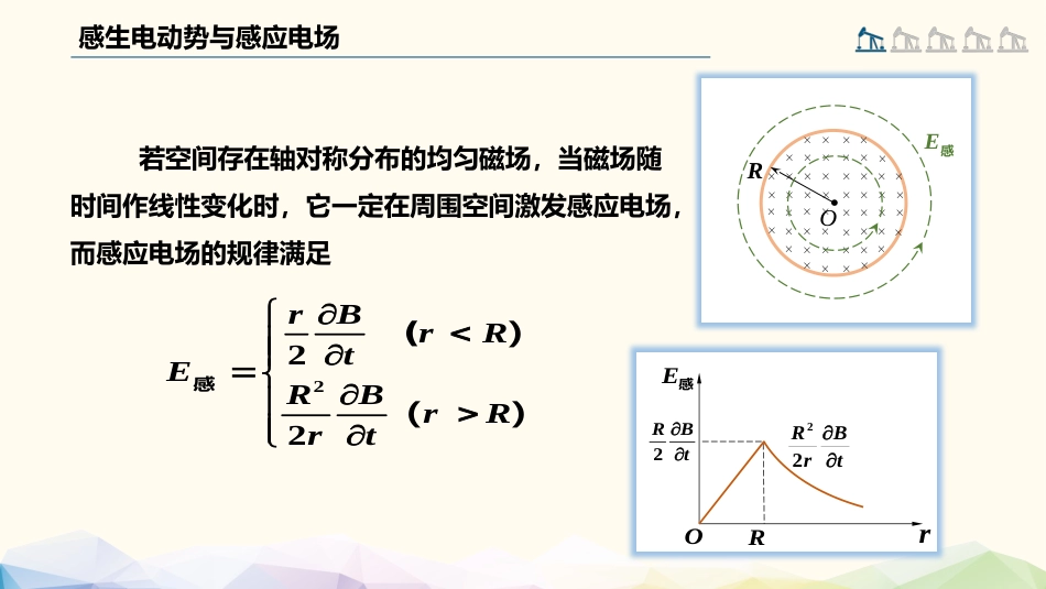 (91)--4.2.6 感生电动势的计算_第2页