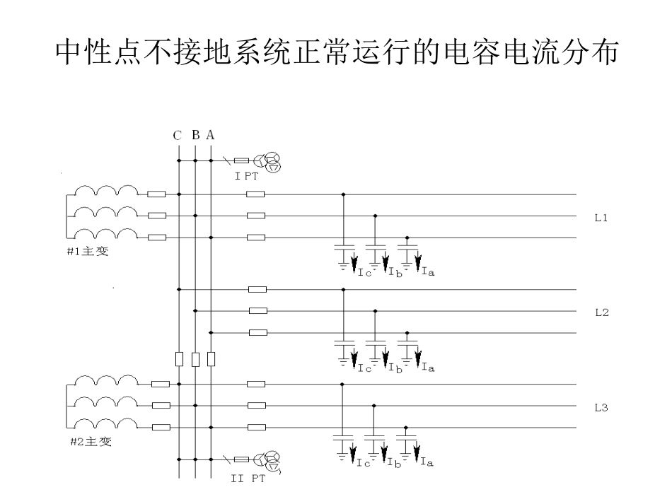 中性点不接地系统单相接地处理[26页]_第3页