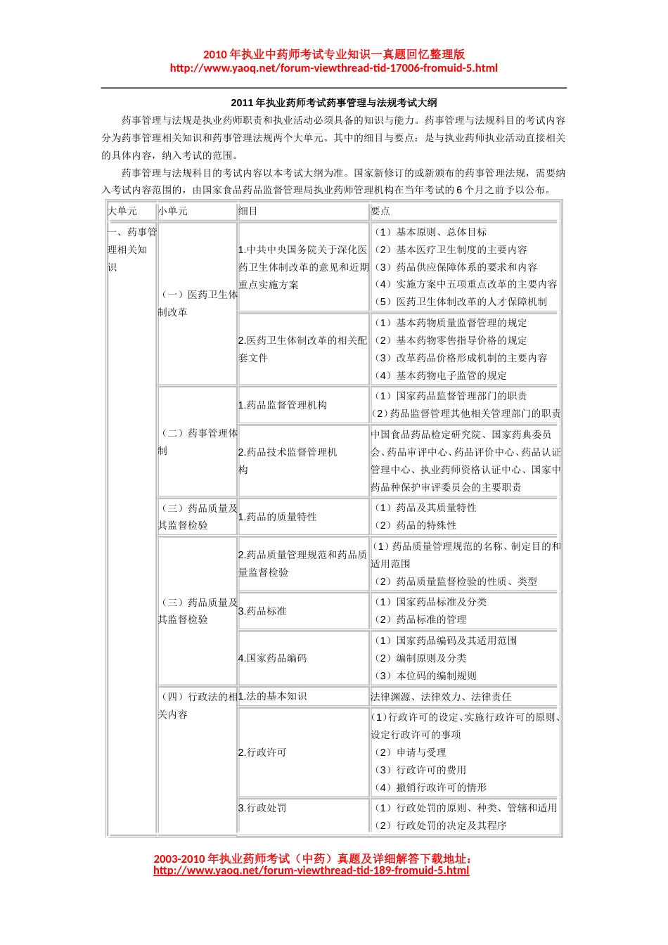 执业药师考试药事管理与法规考试大纲_第1页