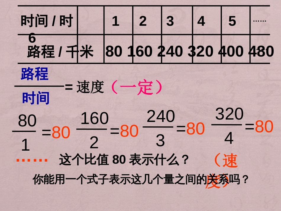 正比例和反比例[57页]_第3页