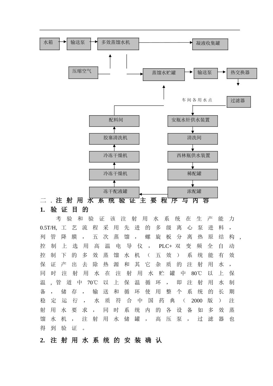 注射用水验证方案[24页]_第3页