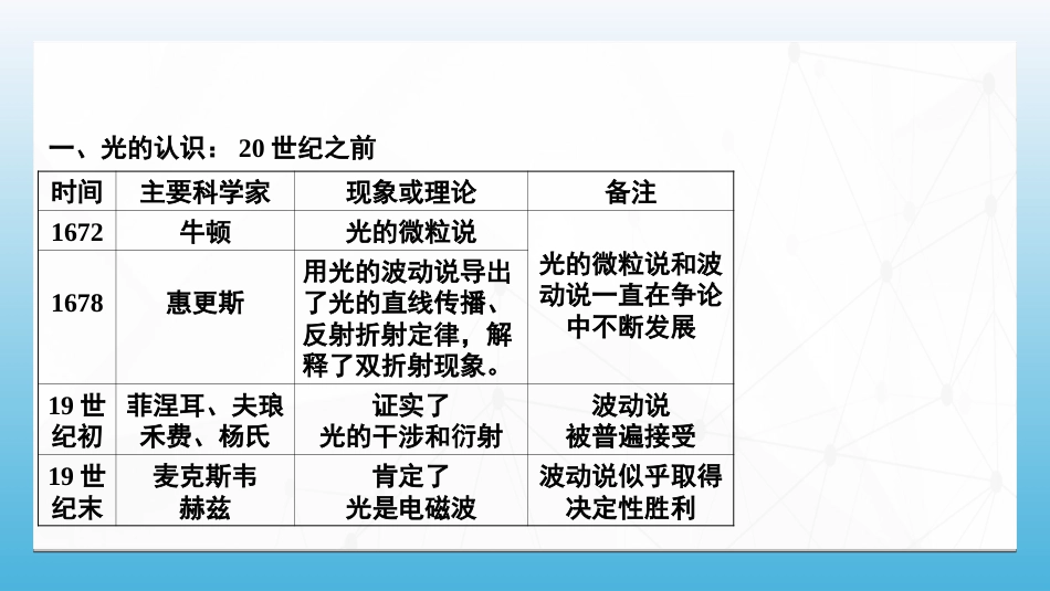 (91)--7.3.3光的波粒二象性_第1页