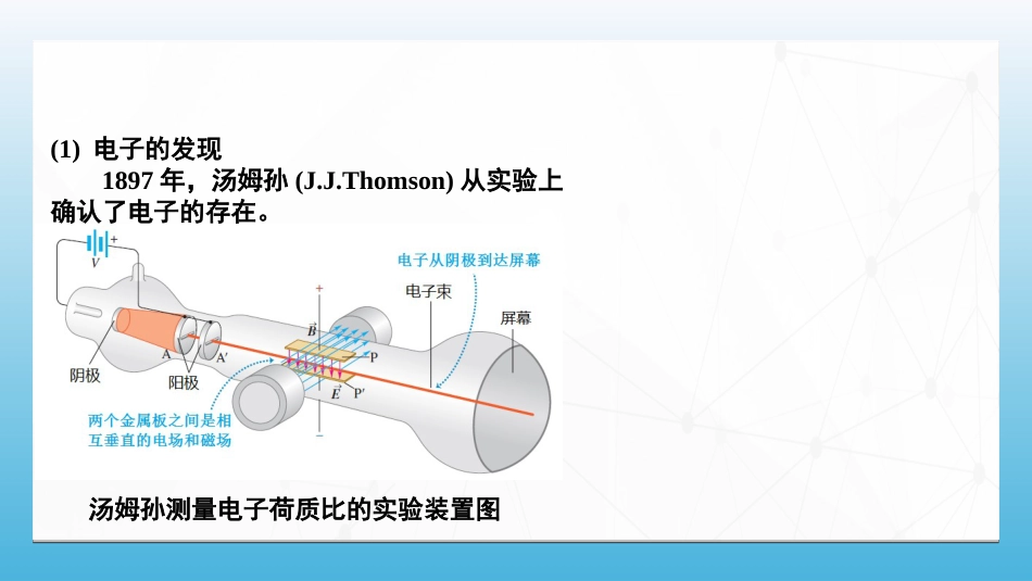 (92)--7.5.1早期的原子结构模型及其困难_第2页