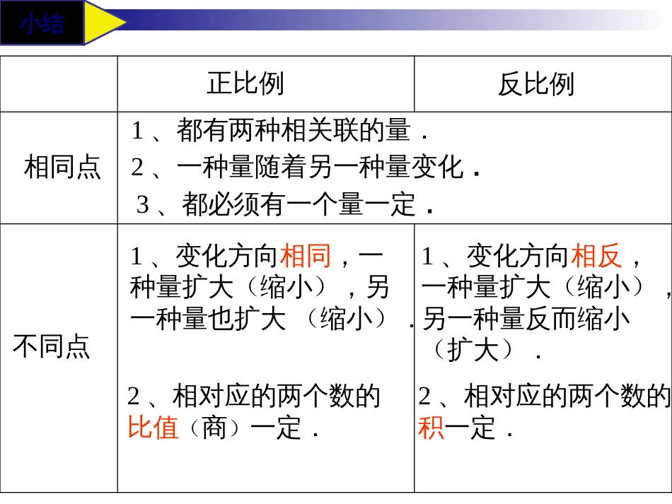 正比例和反比例练习课[20页]_第2页