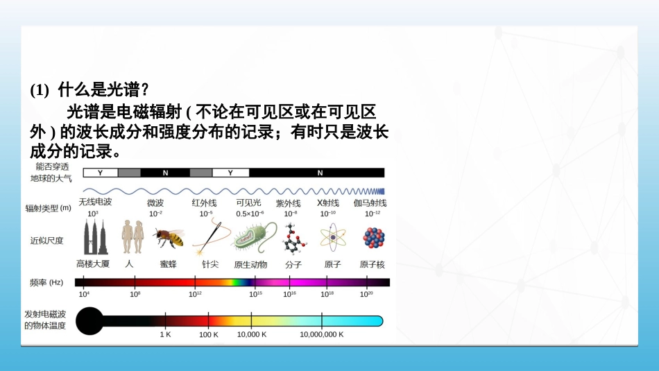 (93)--7.5.2 氢原子光谱大学物理_第1页