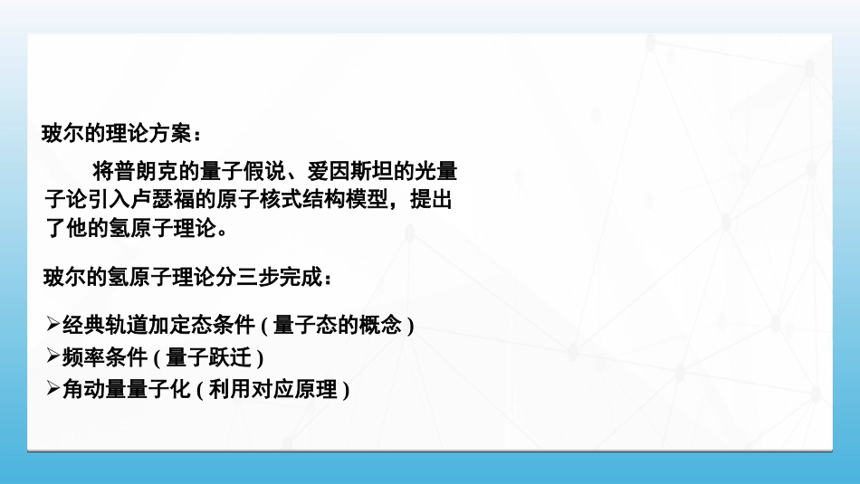 (94)--7.5.3 玻尔的氢原子理论_第1页