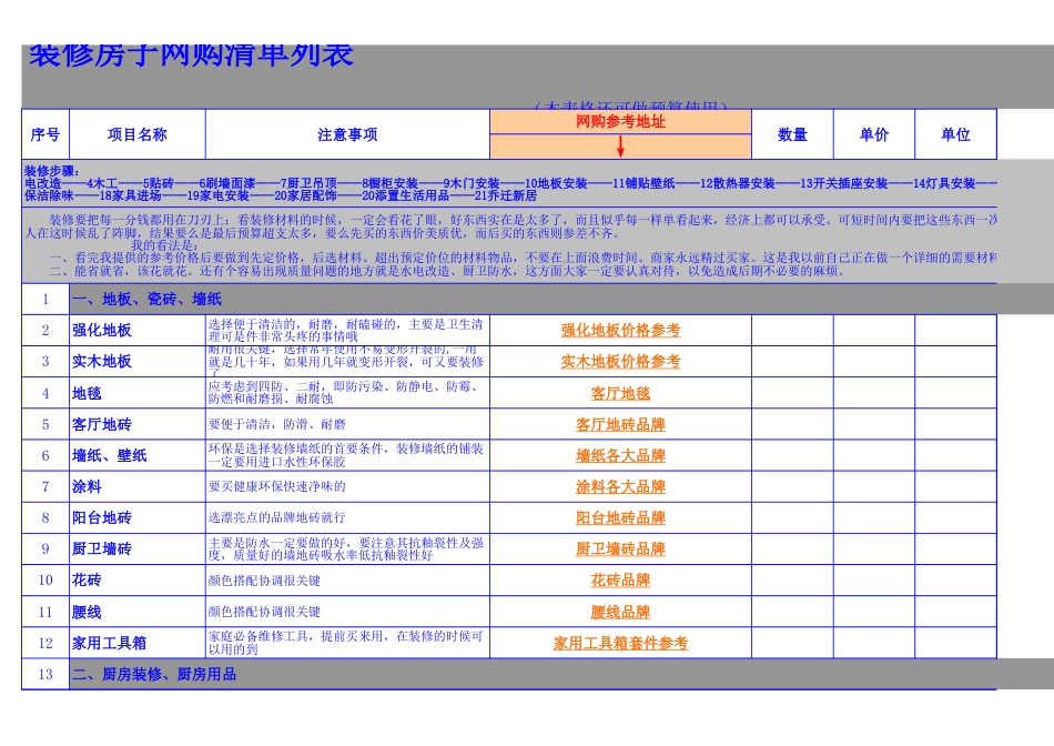 装修房子网购清单列表[3页]_第1页