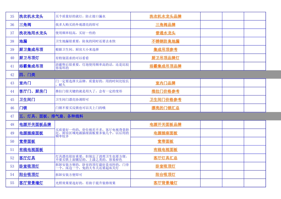 装修房子网购清单列表[3页]_第3页