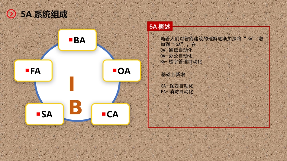 智慧办公设计方案[18页]_第2页
