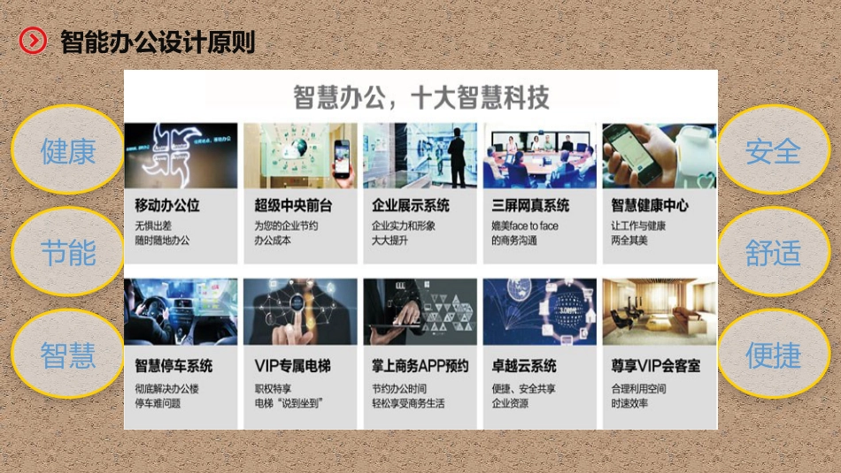 智慧办公设计方案[18页]_第3页