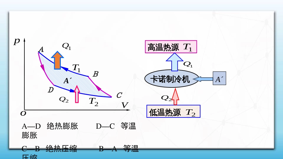 (95)--8.4.3 制冷机大学物理_第3页