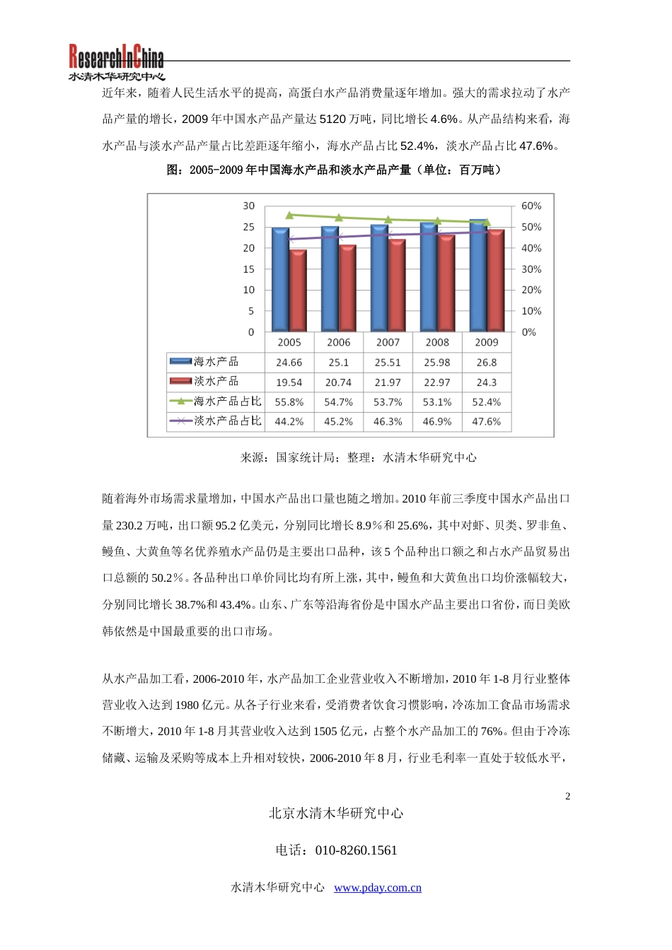 中国水产养殖行业研究报告_第2页