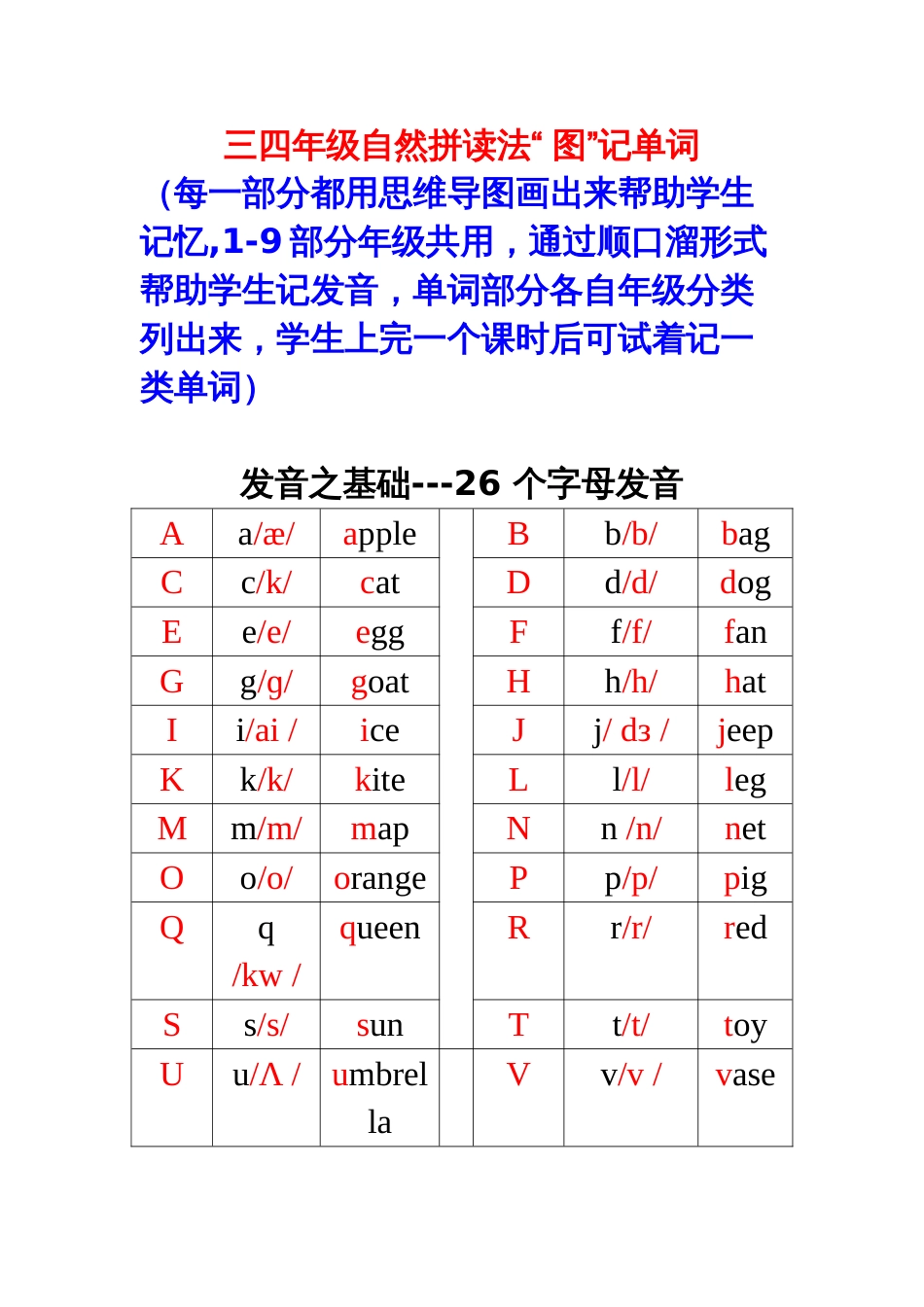 自然拼读法“图”记单词[11页]_第1页