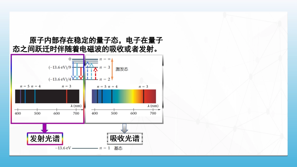 (96)--7.5.5 玻尔氢原子理论的成功与困难_第1页