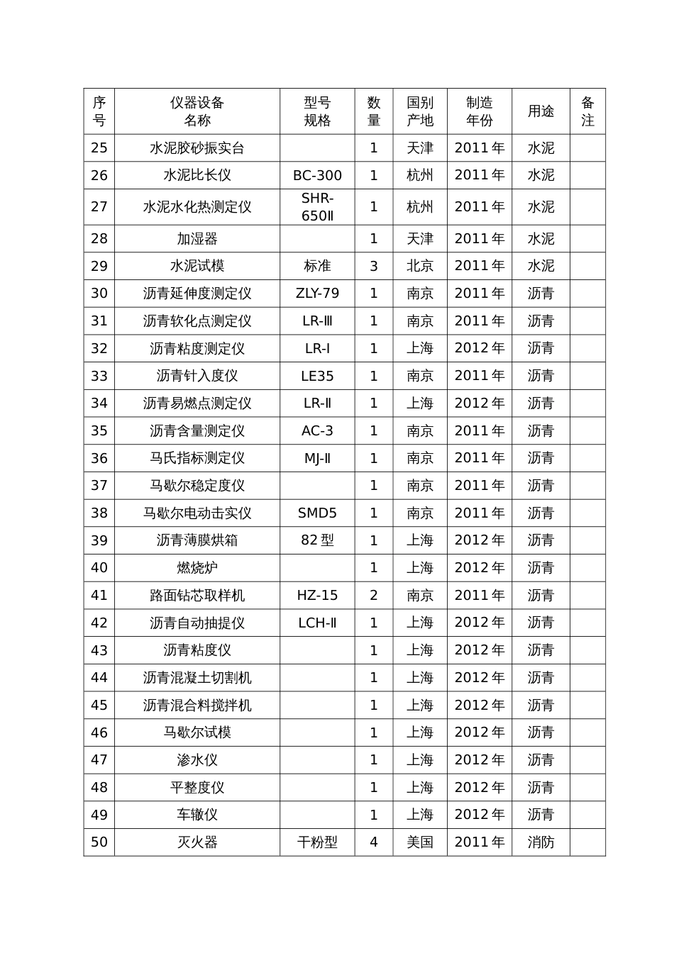 主要材料试验、测量、质检仪器设备表[3页]_第2页