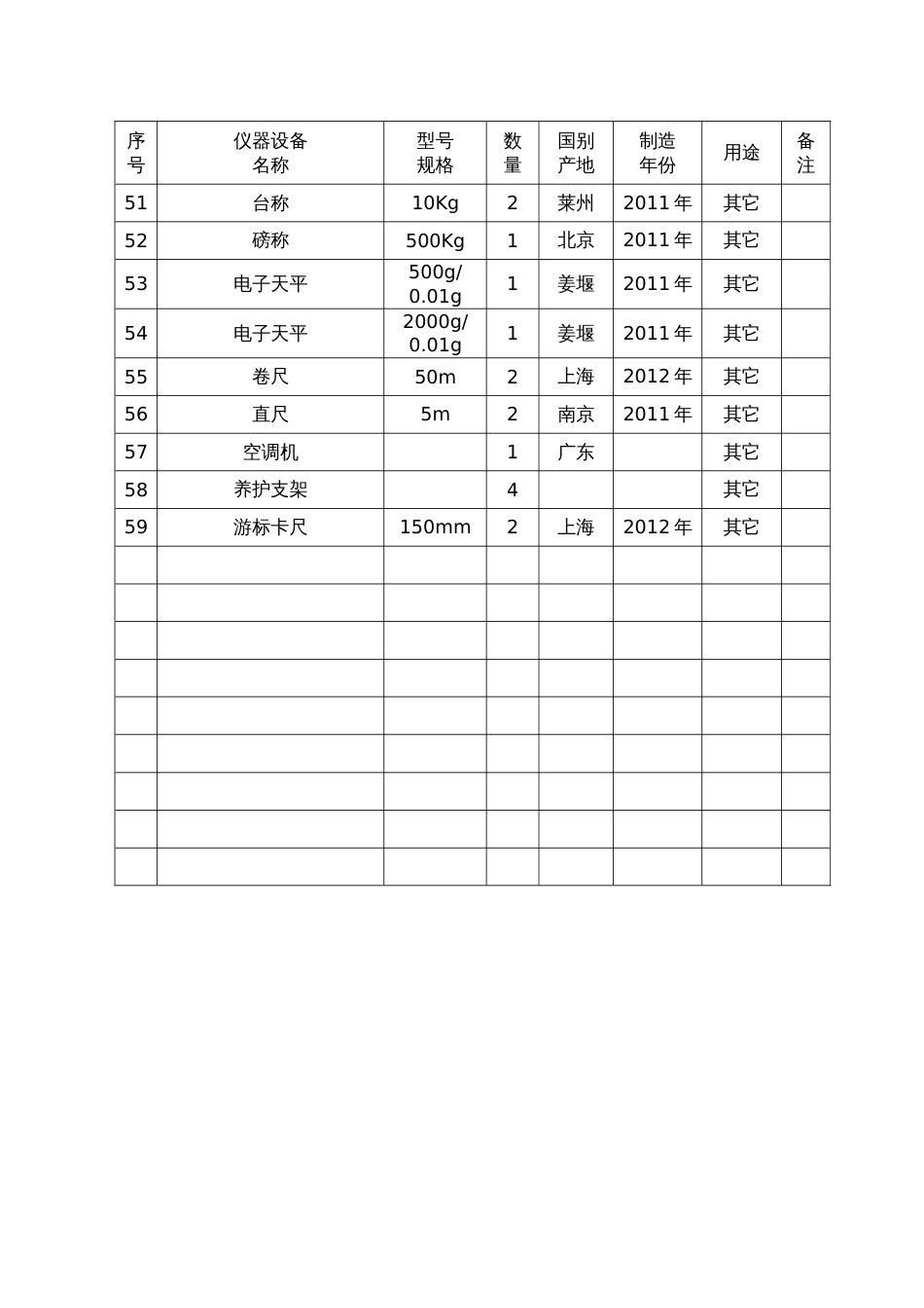 主要材料试验、测量、质检仪器设备表[3页]_第3页